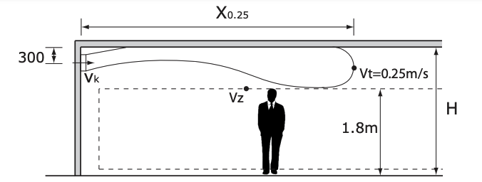 SHVN-12000200-RAL9016 - Wandroosters van staal met dubbele instelbare schoepen - 1200x200mm